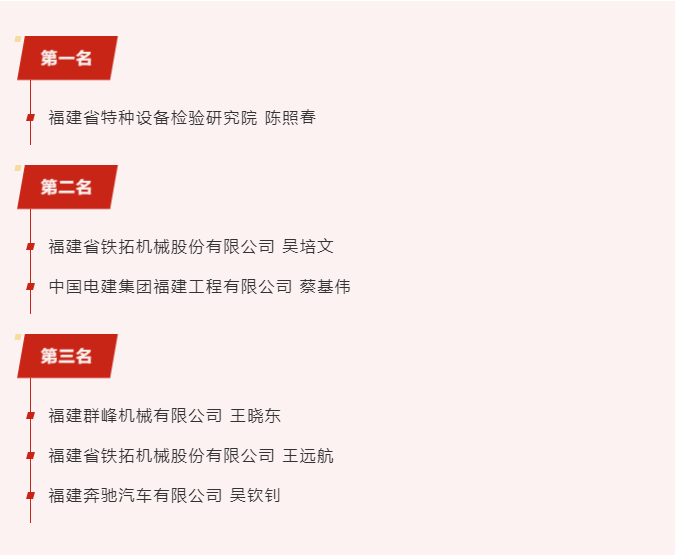 第二屆福建省機器人焊接技能大賽，晉工機械獲團隊賽第三名